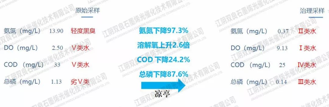 鎮(zhèn)江市潤州區(qū)頭道<a href=http://m.qmnd.cn target=_blank class=infotextkey>河道治理</a>