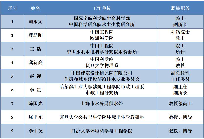 <a href=http://m.qmnd.cn/yysyd/ target=_blank class=infotextkey>水源地治理</a>