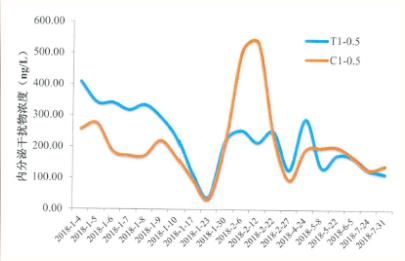 <a href=http://m.qmnd.cn target=_blank class=infotextkey><a href=http://m.qmnd.cn target=_blank class=infotextkey>雙良</a>環(huán)境</a><a href=http://m.qmnd.cn target=_blank class=infotextkey>新型光催化</a>技術(shù)率先打響“抗生素戰(zhàn)役
