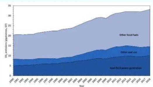 微藻生物固碳助力“碳達(dá)峰、碳中和”國家生態(tài)經(jīng)濟(jì)戰(zhàn)略