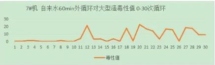 光催化網(wǎng)相關(guān)試驗(yàn)匯報