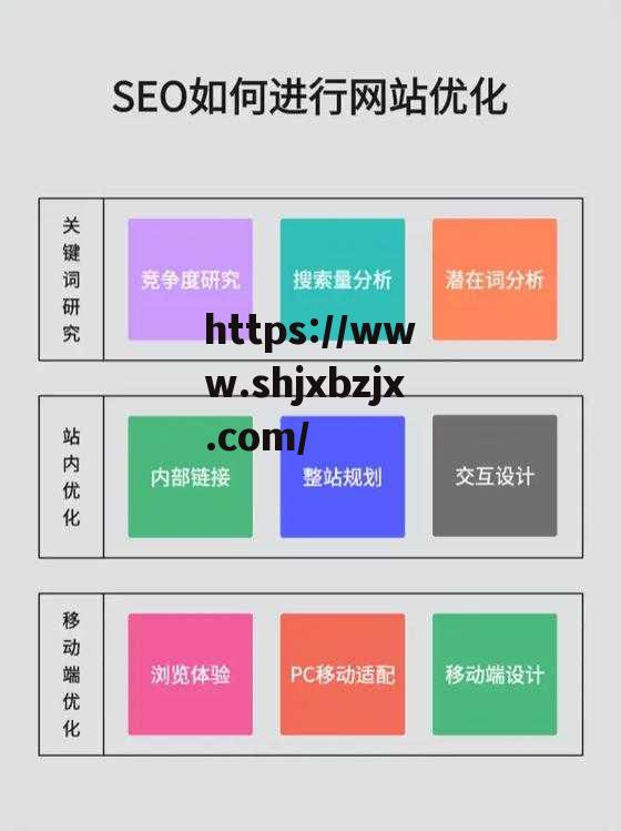 SEO最佳實(shí)踐, 如何提升網(wǎng)站排名與流量？