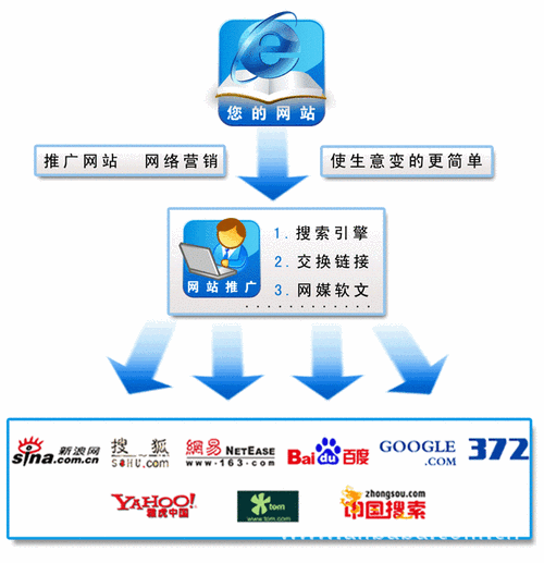 頁(yè)面優(yōu)化, 提升網(wǎng)站流量的關(guān)鍵技巧